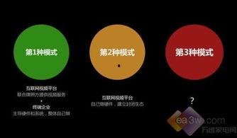 互联网视频,从创意到呈现