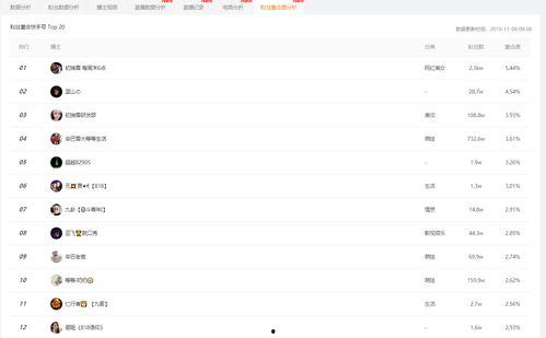 吃瓜爆料小程序破解版,畅享无限制，揭秘幕后真相