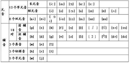音标视频,轻松掌握发音技巧